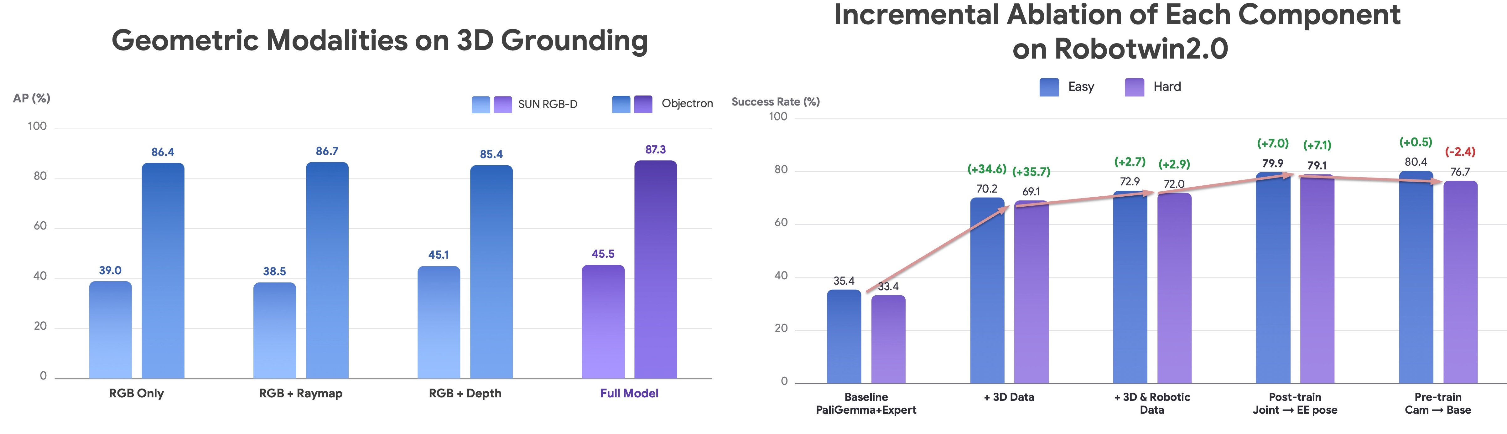 3D Spatial Grounding Benchmark