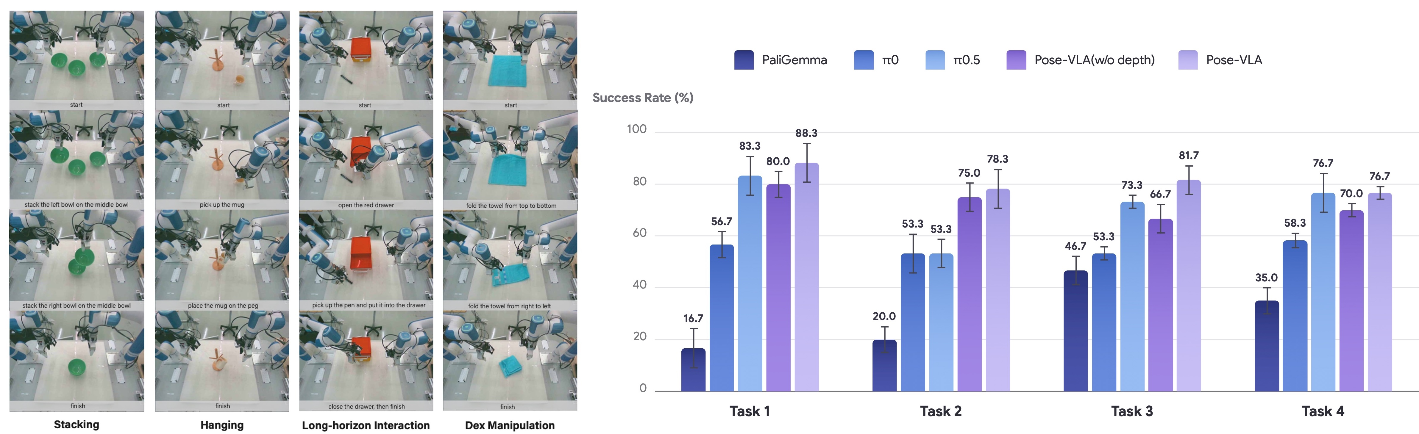 Real-world Benchmark