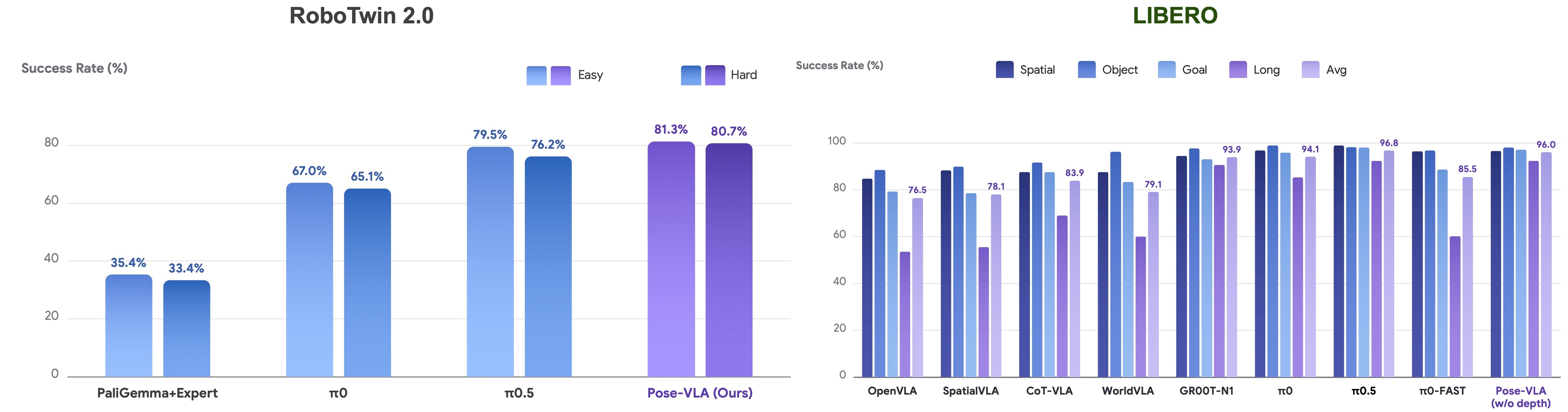Sim Benchmark