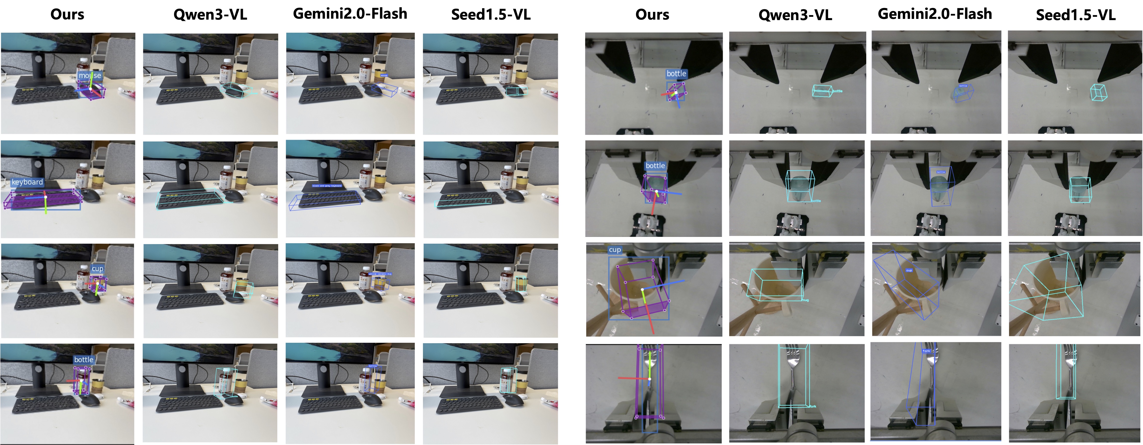 3D Spatial Grounding Visualization